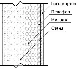 Схема утепления стены под обшивкой из гипсокартона