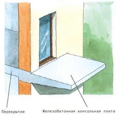 Балкон над крыльцом в частном доме фото