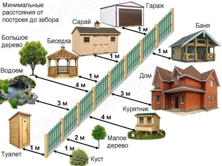 Разрешение на строительство дома на ...