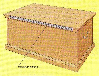 рояльная петля