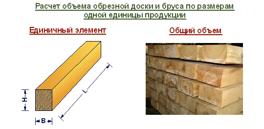 Калькулятор расчета пиломатериала и бревен