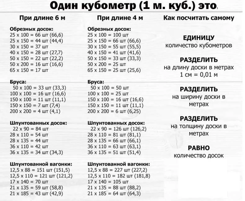 Как посчитать доски: таблица и ...