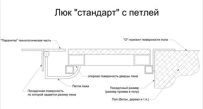 Схема люка стандарт с петлей