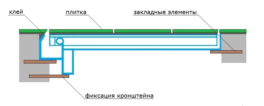 Схема установки люка и укладки плитки