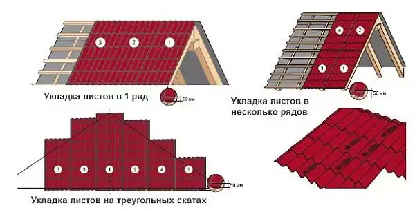 Как правильно покрыть крышу