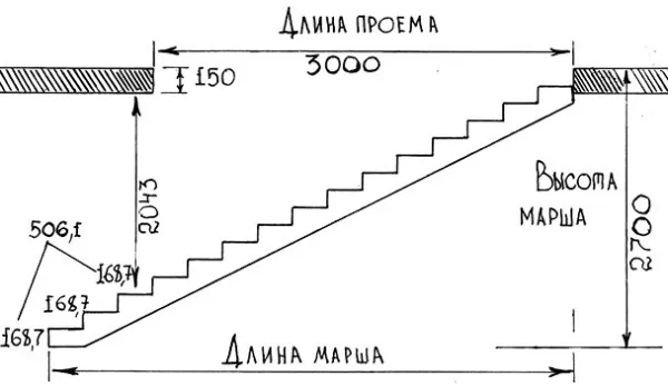 Как рассчитать ступени для лестницы ...