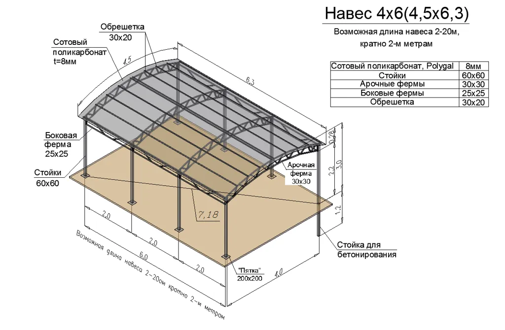 Как сделать навес для машины своими ...