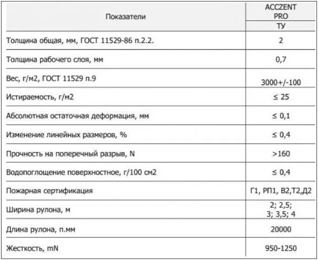 показатели растворения