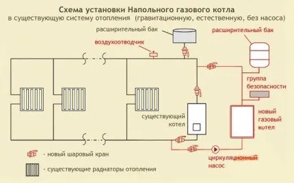 Схема системы отопления с напольным газовым котлом