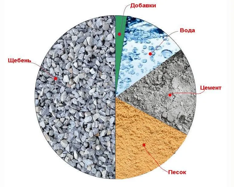 состав цементного раствора