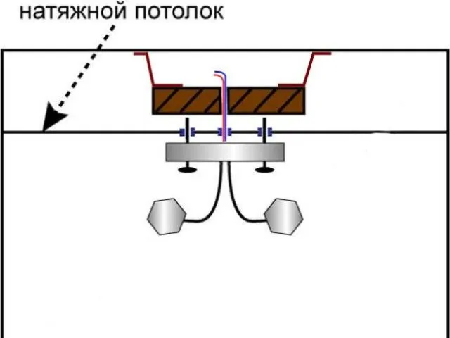 Схема крепления люстры к планке