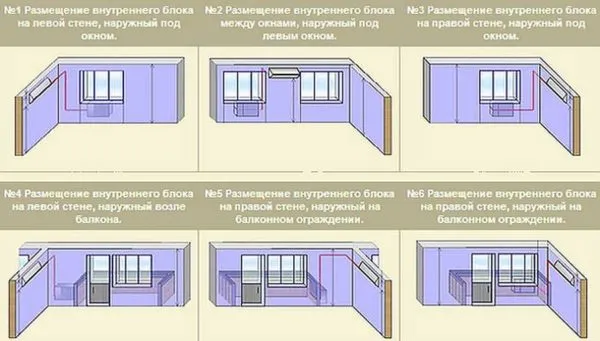 Распространенные варианты установки кондиционеров