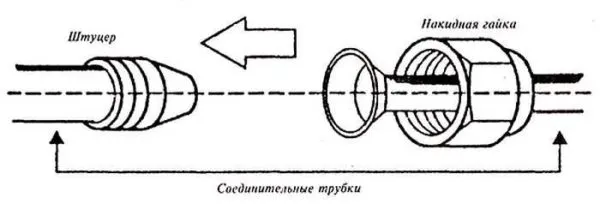 Принцип соединения медной трубки с портом кондиционера